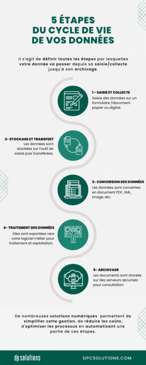 Quelles sont les phases du cycle de développement logiciel ?